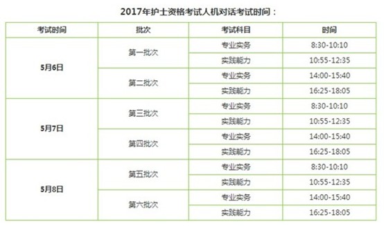 2017年安徽省六安市護士考試輔導培訓班講座視頻火爆招生，報課12大理由！