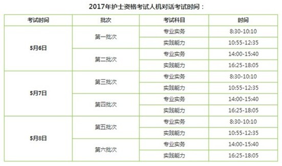 東莞市2017年國家護士執(zhí)業(yè)資格考試輔導(dǎo)培訓(xùn)班講座視頻火爆招生，報課12大理由！