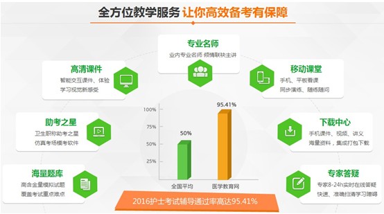 2017年新疆伊犁州護士資格考試培訓(xùn)輔導(dǎo)班網(wǎng)絡(luò)講座視頻招生火爆進行中