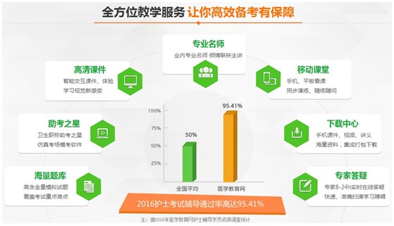 2017年雅安市國(guó)家護(hù)士執(zhí)業(yè)資格考試講座視頻輔導(dǎo)培訓(xùn)班招生報(bào)名中