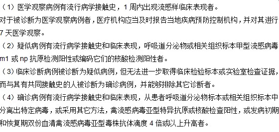 你知道禽流感的診斷標準有哪些嗎？