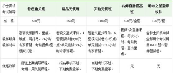 2017年渭南市護士執(zhí)業(yè)資格考試培訓(xùn)輔導(dǎo)班