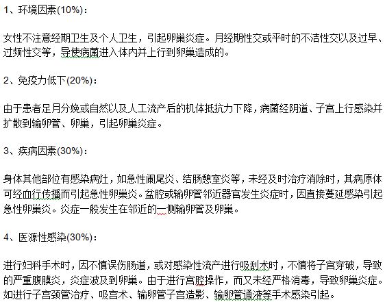 女性卵巢炎的病因分類及各個因素所占的比重是多少？