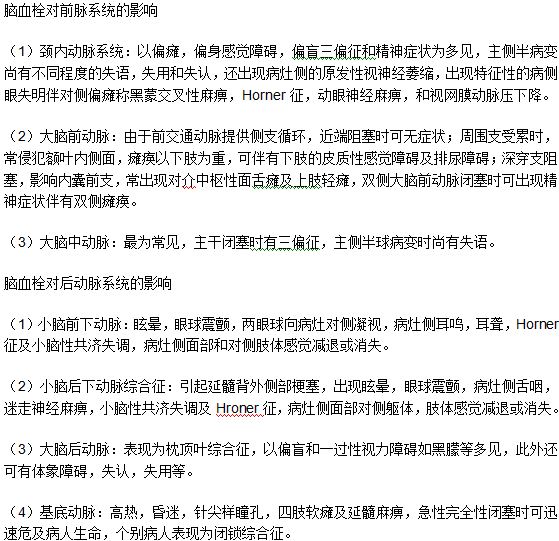 腦血栓會對身體的哪些系統(tǒng)產(chǎn)生影響