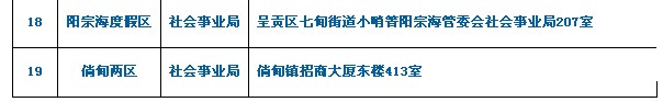 14.考生所提交材料需用A4紙復印并按以上順序裝訂成冊。 