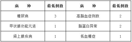 醫(yī)學檢驗科住院醫(yī)師在內(nèi)分泌科輪轉(zhuǎn)培訓的內(nèi)容和要求