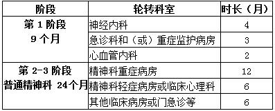 2017年廣州市惠愛醫(yī)院住院醫(yī)師規(guī)范化培訓(xùn)學(xué)員招生報名通知