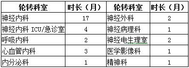 2017年廣州市惠愛醫(yī)院住院醫(yī)師規(guī)范化培訓(xùn)學(xué)員招生報名通知