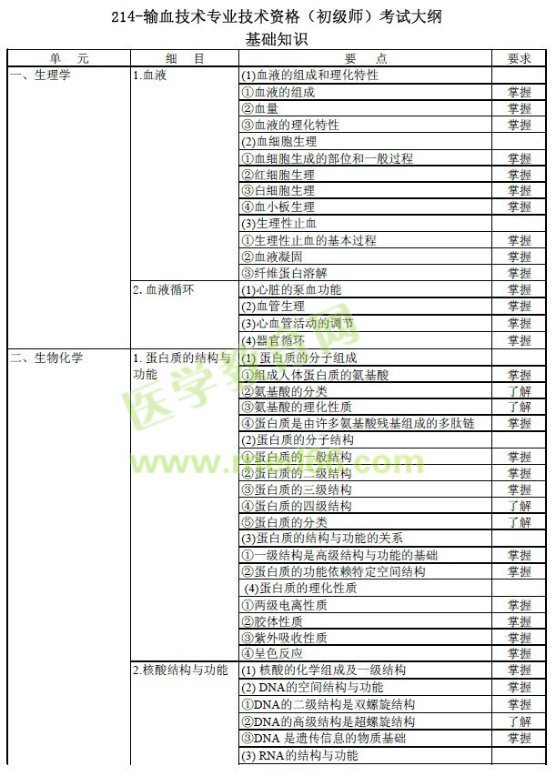 2017年輸血技術（初級師）專業(yè)技術考試基礎知識大綱