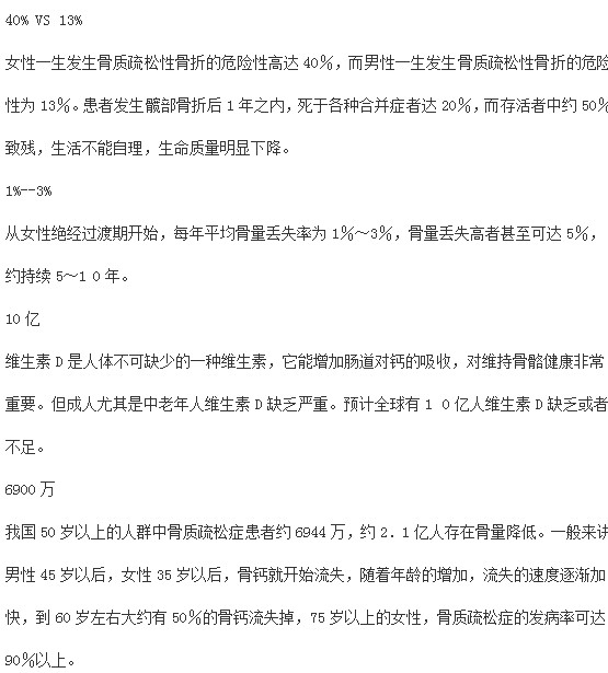 骨質疏松的相關數(shù)字解碼