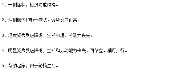 帕金森病的癥狀表現