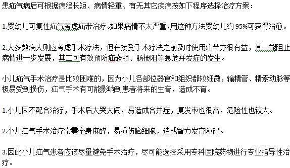 小孩患有疝氣后都有哪些治療方案可選擇？