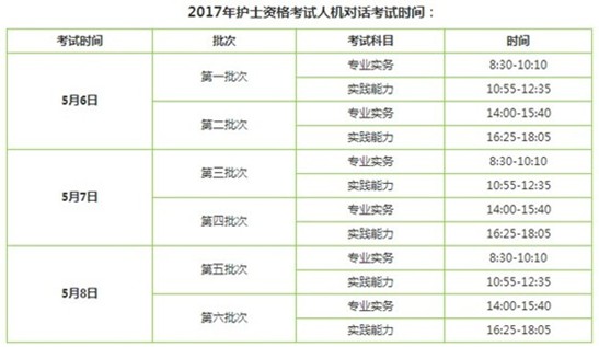 2017年山東省護(hù)士資格證考試輔導(dǎo)培訓(xùn)班講座視頻火爆招生，報課12大理由！