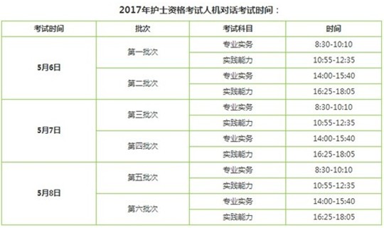 2017年寧夏銀川護(hù)士執(zhí)業(yè)資格考試輔導(dǎo)培訓(xùn)班講座視頻火爆招生，報(bào)課12大理由！