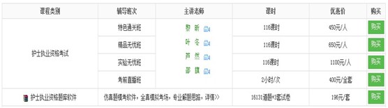 2017年湖北恩施州護士執(zhí)業(yè)資格考試網上培訓輔導班等您選購