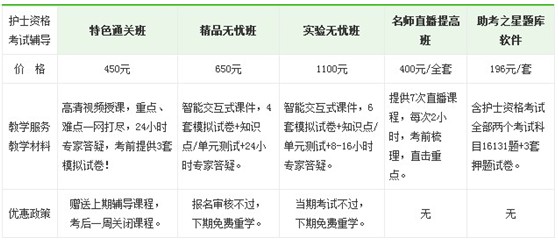 2017年海東市護(hù)士執(zhí)業(yè)資格考試輔導(dǎo)培訓(xùn)班視頻講座正在熱招