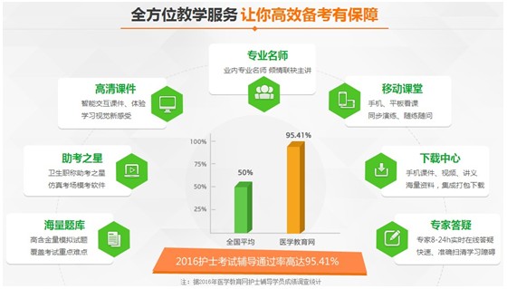云南文山州2017年國家護士資格考試講座視頻輔導培訓班招生報名中