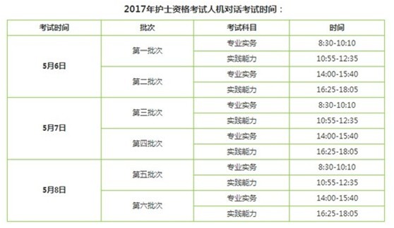 河南濟源市2017年護士資格證考試輔導(dǎo)培訓(xùn)班講座視頻火爆招生，報課12大理由！