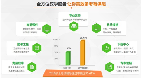 2017年海南陵水縣護士資格證考試培訓輔導班網(wǎng)絡(luò)講座視頻招生火爆進行中
