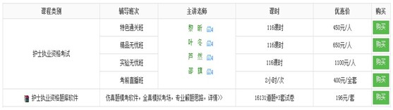 山東濟南2017年護士執(zhí)業(yè)資格證考試輔導(dǎo)培訓(xùn)班優(yōu)惠多多，高分學(xué)員頻出