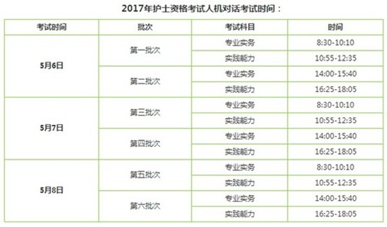 西藏日喀則2017年護士執(zhí)業(yè)資格考試輔導(dǎo)培訓(xùn)班講座視頻火爆招生，報課12大理由！