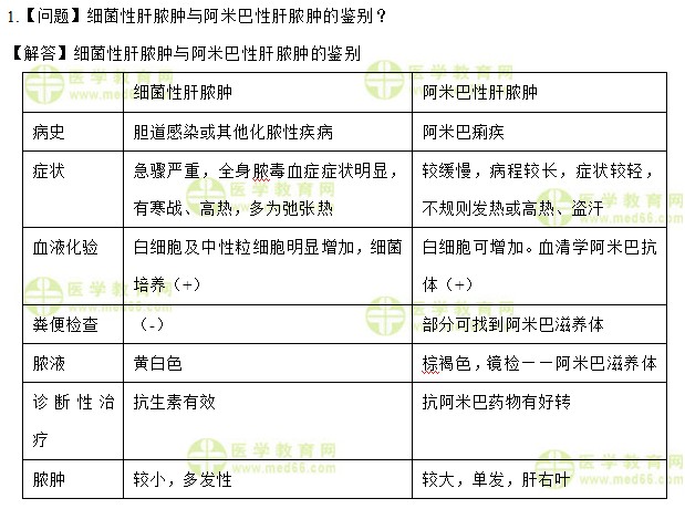 醫(yī)學(xué)教育網(wǎng)初級護(hù)師：《答疑周刊》2017年第26期