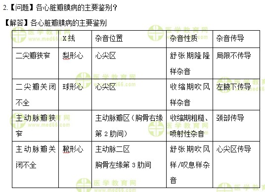 醫(yī)學(xué)教育網(wǎng)中級主管護師:《答疑周刊》2017年第26期