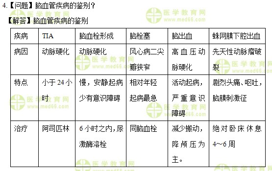 醫(yī)學(xué)教育網(wǎng)中級主管護師:《答疑周刊》2017年第26期