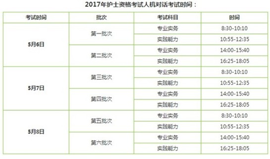 浙江省寧波市2017年護(hù)士執(zhí)業(yè)資格考試輔導(dǎo)培訓(xùn)班講座視頻火爆招生，報(bào)課12大理由！
