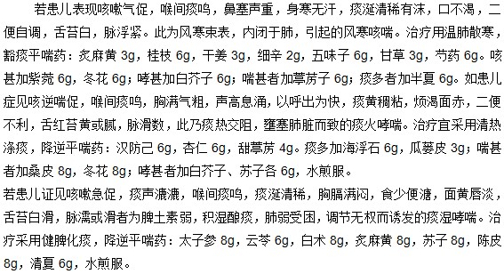 小兒哮喘的臨床表現(xiàn)與治療用藥是什么？