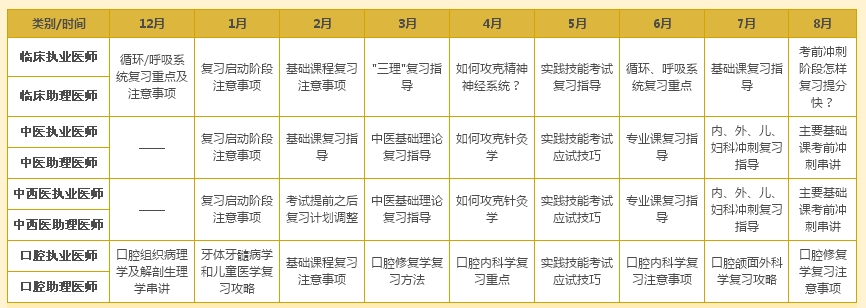 黑龍江省助理醫(yī)師資格考試培訓輔導班視頻