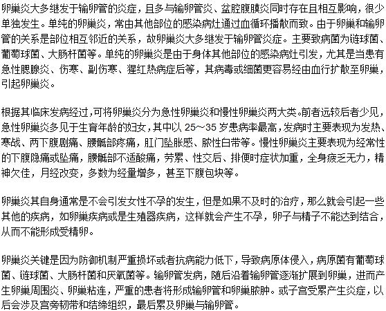 患上了卵巢炎對生育有影響嗎？有何影響