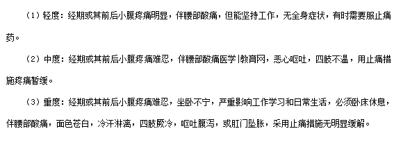 痛經(jīng)程度的分級(jí)