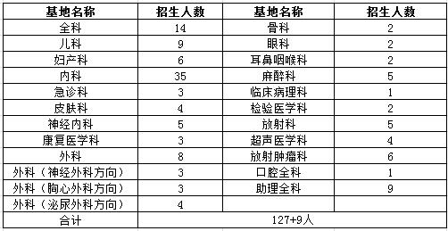 成都市第五人民醫(yī)院2017年度住院醫(yī)師規(guī)范化培訓(xùn)招生報名通知