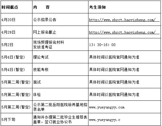 上海市岳陽醫(yī)院2017年中醫(yī)住院醫(yī)師規(guī)范化培訓(xùn)招生計劃