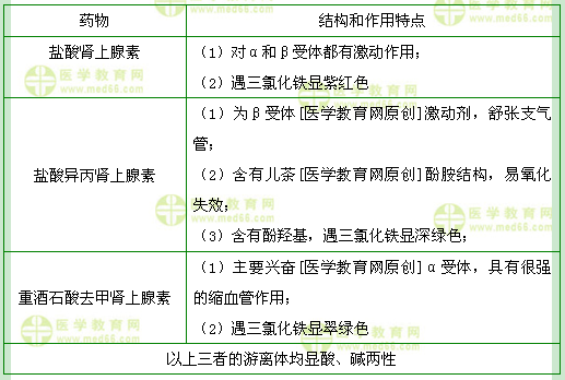 醫(yī)學(xué)教育網(wǎng)初級(jí)藥士：《答疑周刊》2017年第30期