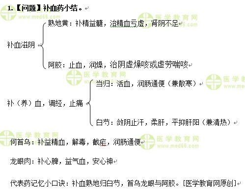 補血藥小結