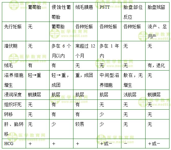 醫(yī)學(xué)教育網(wǎng)中級主管護師：《答疑周刊》2017年第28期