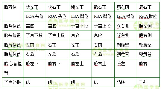 醫(yī)學(xué)教育網(wǎng)中級主管護師：《答疑周刊》2017年第28期