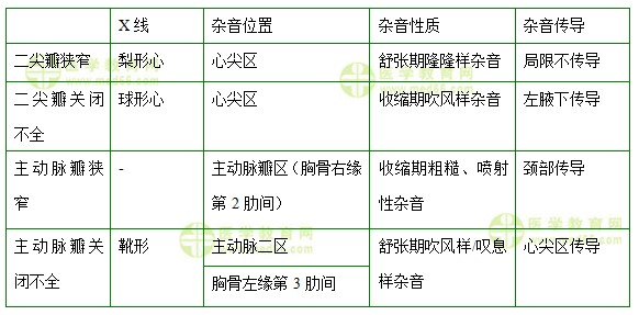 醫(yī)學(xué)教育網(wǎng)中級主管護師：《答疑周刊》2017年第28期
