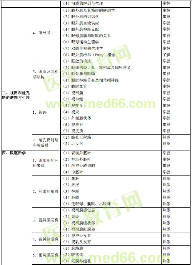 2017年眼科學主治醫(yī)師考試大綱-基礎知識