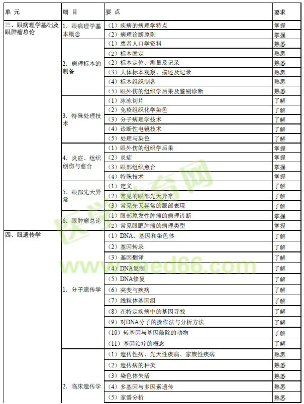 2017年眼科學(xué)主治醫(yī)師考試大綱-相關(guān)專業(yè)知識(shí)