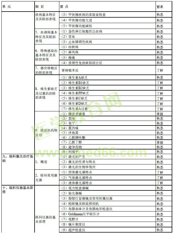 2017年眼科學(xué)主治醫(yī)師考試大綱-相關(guān)專業(yè)知識(shí)