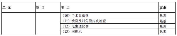 2017年眼科學(xué)主治醫(yī)師考試大綱-相關(guān)專業(yè)知識(shí)