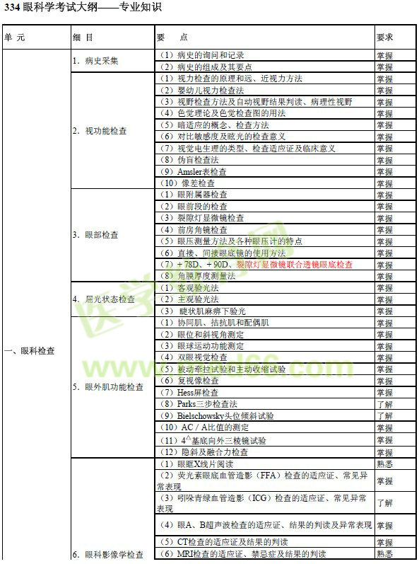 2017年眼科學(xué)主治醫(yī)師考試大綱-專業(yè)知識
