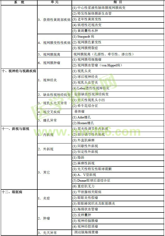 2017年眼科學(xué)主治醫(yī)師考試大綱-專業(yè)實(shí)踐能力
