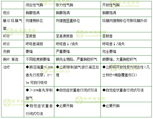醫(yī)學(xué)教育網(wǎng)初級護(hù)師：《答疑周刊》2017年第29期