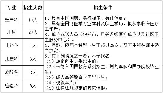 2017年贛州市婦幼保健院住院醫(yī)師規(guī)范化培訓學員招生計劃
