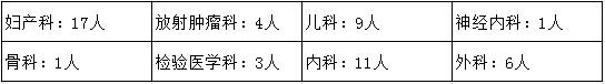四川省人民醫(yī)院2017年第二批住院醫(yī)師學(xué)員補招收專業(yè)