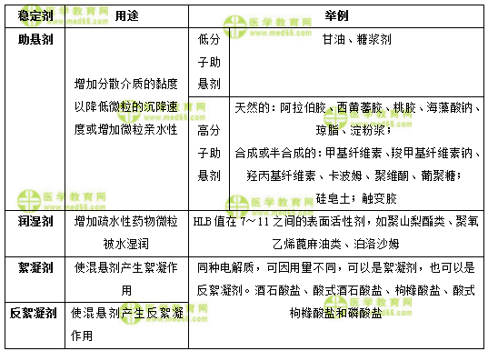 醫(yī)學(xué)教育網(wǎng)初級藥士：《答疑周刊》2018年第2期
